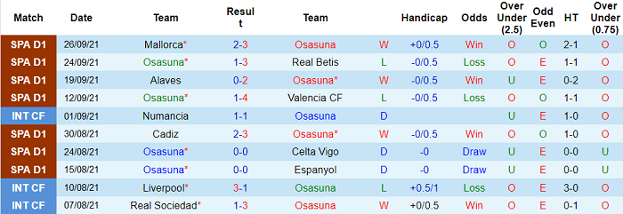 Nhận định, soi kèo Osasuna vs Vallecano, 19h ngày 2/10 - Ảnh 1