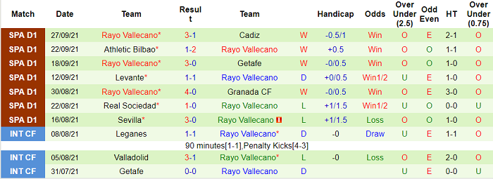 Nhận định, soi kèo Osasuna vs Vallecano, 19h ngày 2/10 - Ảnh 2