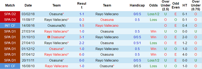 Nhận định, soi kèo Osasuna vs Vallecano, 19h ngày 2/10 - Ảnh 3