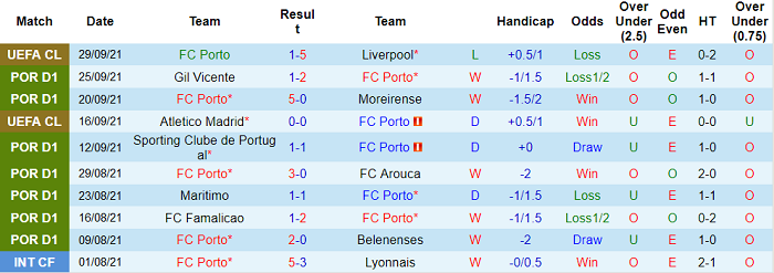 Nhận định, soi kèo Porto vs Pacos de Ferreira, 0h ngày 3/10 - Ảnh 1