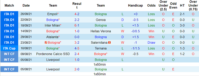 Nhận định, soi kèo Bologna vs Lazio, 17h30 ngày 3/10 - Ảnh 1