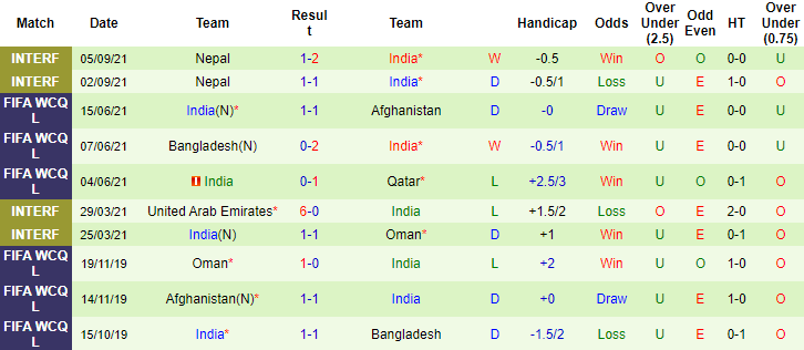 Nhận định, soi kèo Bangladesh vs Ấn Độ, 18h ngày 4/10 - Ảnh 2