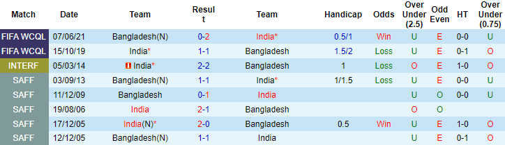 Nhận định, soi kèo Bangladesh vs Ấn Độ, 18h ngày 4/10 - Ảnh 3