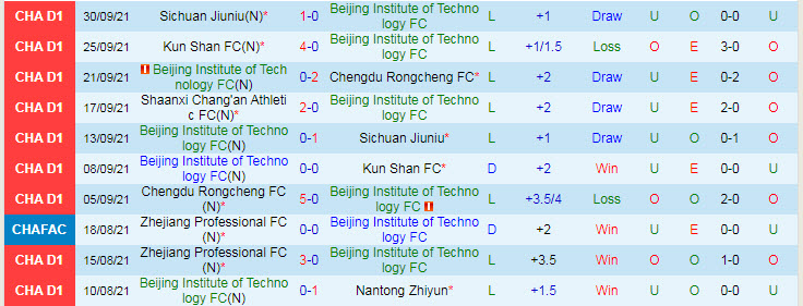 Nhận định, soi kèo Beijing BIT vs Shaanxi Changan, 18h35 ngày 4/10 - Ảnh 1