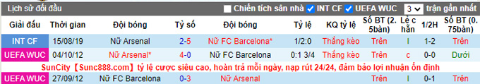 Nhận định, soi kèo Barcelona (W) vs Arsenal (W), 2h00 ngày 6/10 - Ảnh 3