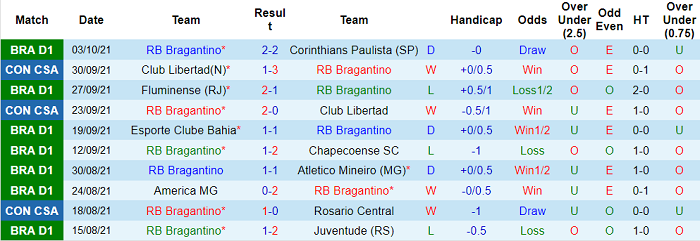 Nhận định, soi kèo Bragantino vs Flamengo, 6h30 ngày 7/10 - Ảnh 1
