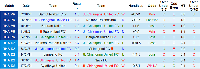 Nhận định, soi kèo Chiangmai vs Port, 19h ngày 7/10 - Ảnh 1