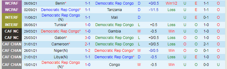 Nhận định, soi kèo Congo vs Madagascar, 20h ngày 7/10 - Ảnh 1