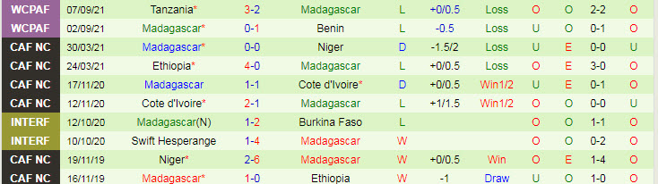 Nhận định, soi kèo Congo vs Madagascar, 20h ngày 7/10 - Ảnh 2