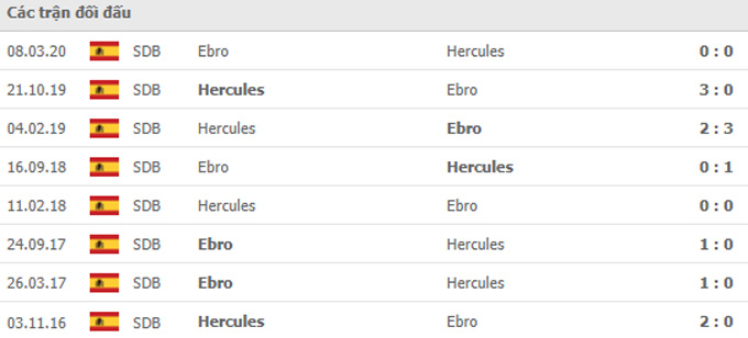 Nhận định, soi kèo Ebro vs Hercules, 22h00 ngày 6/10 - Ảnh 3