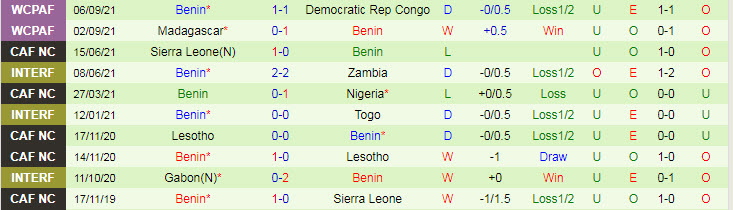 Nhận định, soi kèo Tanzania vs Benin, 20h ngày 7/10 - Ảnh 2