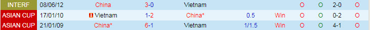 Nhận định, soi kèo Trung Quốc vs Việt Nam, 0h ngày 8/10 - Ảnh 3