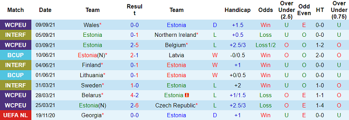 Nhận định, soi kèo Estonia vs Belarus, 1h45 ngày 9/10 - Ảnh 1