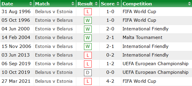 Nhận định, soi kèo Estonia vs Belarus, 1h45 ngày 9/10 - Ảnh 3