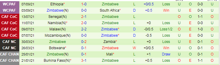 Nhận định, soi kèo Ghana vs Zimbabwe, 23h ngày 9/10 - Ảnh 2