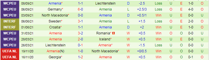 Nhận định, soi kèo Iceland vs Armenia, 1h45 ngày 9/10 - Ảnh 2