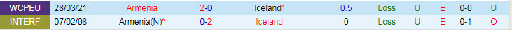 Nhận định, soi kèo Iceland vs Armenia, 1h45 ngày 9/10 - Ảnh 3