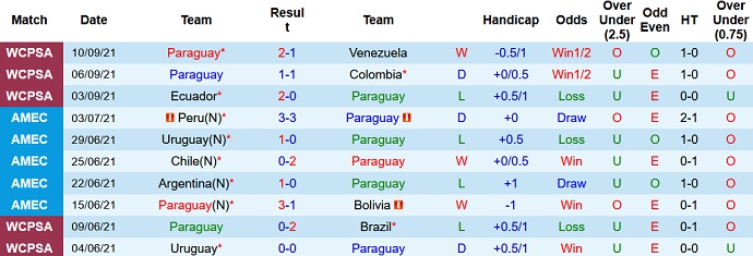 Nhận định, soi kèo Paraguay vs Argentina, 6h00 ngày 8/10 - Ảnh 2