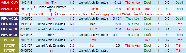 Nhận định, soi kèo UAE vs Iran, 23h45 ngày 7/10 - Ảnh 1