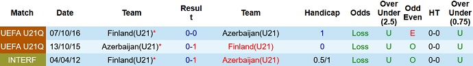 Nhận định, soi kèo Azerbaijan U21 vs Phần Lan U21, 23h30 ngày 8/10 - Ảnh 3