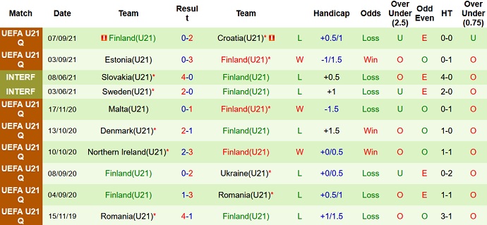Nhận định, soi kèo Azerbaijan U21 vs Phần Lan U21, 23h30 ngày 8/10 - Ảnh 4