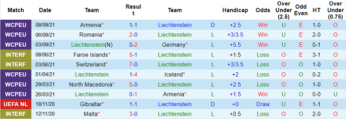 Nhận định, soi kèo Liechtenstein vs Bắc Macedonia, 1h45 ngày 9/10 - Ảnh 1