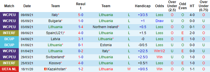 Nhận định, soi kèo Lithuania vs Bulgaria, 20h ngày 9/10 - Ảnh 1