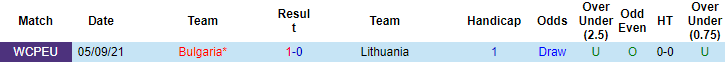 Nhận định, soi kèo Lithuania vs Bulgaria, 20h ngày 9/10 - Ảnh 3