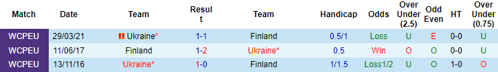 Nhận định, soi kèo Phần Lan vs Ukraine, 23h ngày 9/10 - Ảnh 3