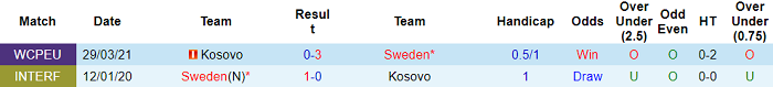 Nhận định, soi kèo Thụy Điển vs Kosovo, 23h ngày 9/10 - Ảnh 3