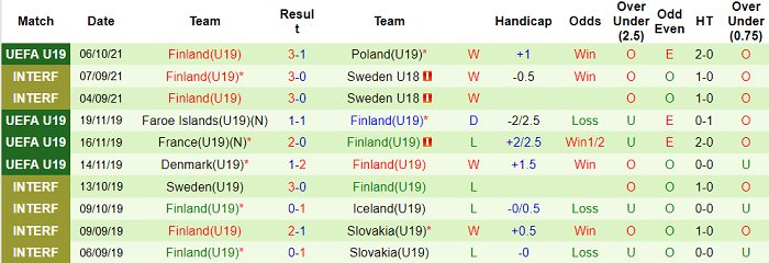 Nhận định, soi kèo Ukraine U19 vs Phần Lan U19, 17h ngày 9/10 - Ảnh 2