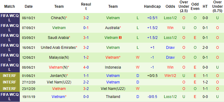 Lịch sử đối đầu Việt Nam vs Oman, 23h ngày 12/10 - Ảnh 2