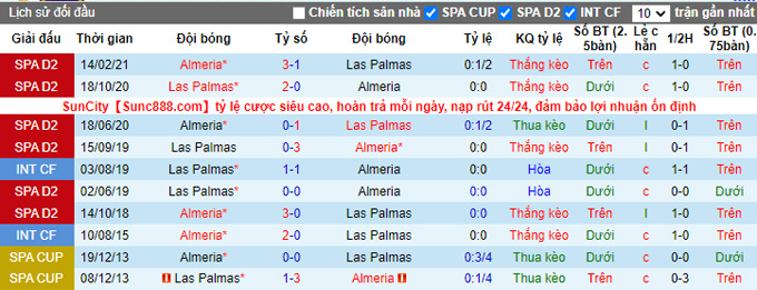 Nhận định, soi kèo Almeria vs Las Palmas, 23h15 ngày 9/10 - Ảnh 3