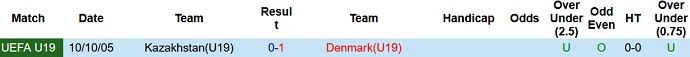 Nhận định, soi kèo Đan Mạch U19 vs Kazakhstan U19, 20h00 ngày 9/10 - Ảnh 3