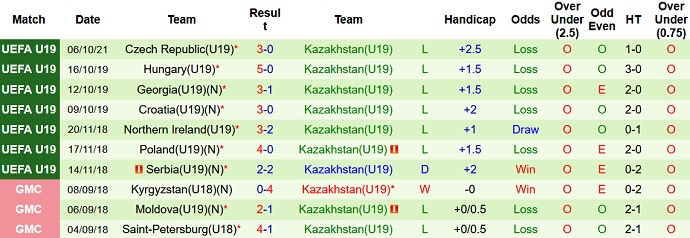 Nhận định, soi kèo Đan Mạch U19 vs Kazakhstan U19, 20h00 ngày 9/10 - Ảnh 4