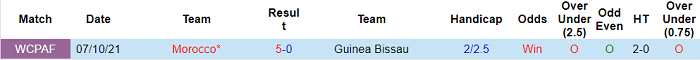 Nhận định, soi kèo Guinea-Bissau vs Morocco, 2h ngày 10/10 - Ảnh 3