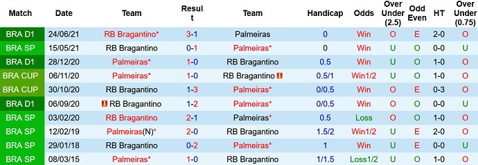 Nhận định, soi kèo Palmeiras vs Bragantino, 7h00 ngày 10/10 - Ảnh 3