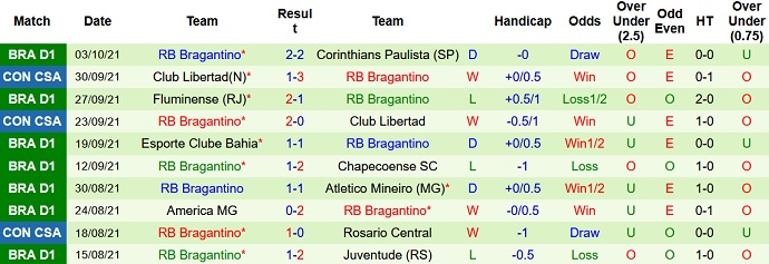 Nhận định, soi kèo Palmeiras vs Bragantino, 7h00 ngày 10/10 - Ảnh 4
