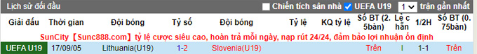 Nhận định, soi kèo U19 Slovenia vs U19 Lithuania, 20h00 ngày 9/10 - Ảnh 3