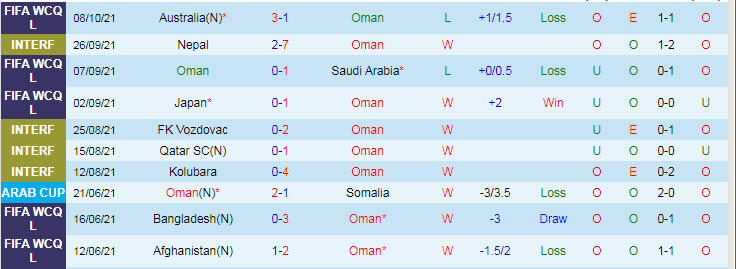 Tổ trọng tài bắt trận Việt Nam vs Oman (23h 12/10) là những ai? - Ảnh 2