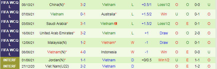 Tổ trọng tài bắt trận Việt Nam vs Oman (23h 12/10) là những ai? - Ảnh 3