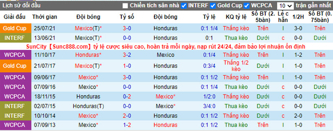 Nhận định, soi kèo Mexico vs Honduras, 6h00 ngày 11/10 - Ảnh 3