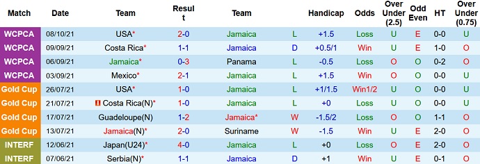 Nhận định, soi kèo Jamaica vs Canada, 5h00 ngày 11/10 - Ảnh 2
