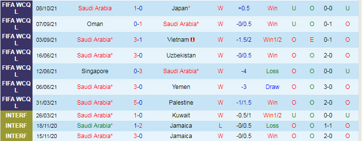 Nhận định, soi kèo Saudi Arabia vs Trung Quốc, 0h ngày 13/10 - Ảnh 1