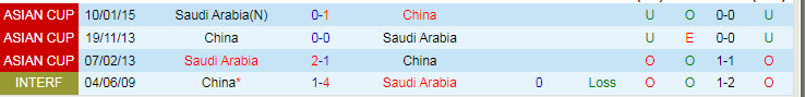 Nhận định, soi kèo Saudi Arabia vs Trung Quốc, 0h ngày 13/10 - Ảnh 3