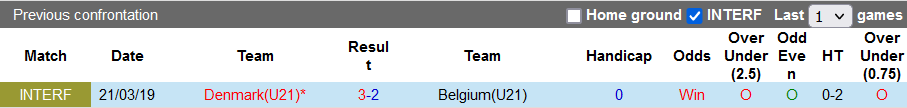Nhận định, soi kèo U21 Bỉ U21 vs U21 Đan Mạch, 1h00 ngày 13/10 - Ảnh 3
