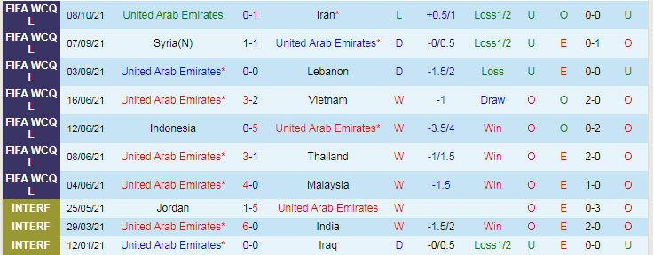 Nhận định, soi kèo UAE vs Iraq, 23h45 ngày 12/10 - Ảnh 1