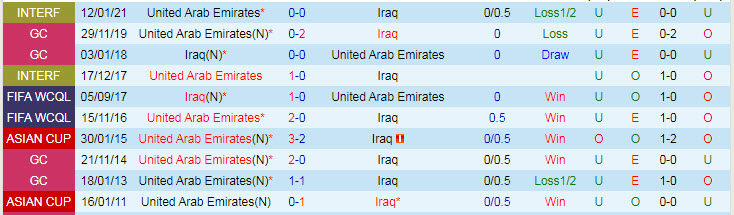 Nhận định, soi kèo UAE vs Iraq, 23h45 ngày 12/10 - Ảnh 3