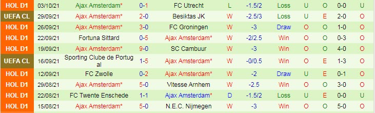 Nhận định, soi kèo Heerenveen vs Ajax, 23h45 ngày 16/10 - Ảnh 2