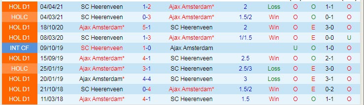 Nhận định, soi kèo Heerenveen vs Ajax, 23h45 ngày 16/10 - Ảnh 3